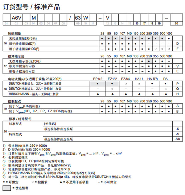 力士樂 軸向柱塞變量馬達(dá)A6VM圖紙4.jpg
