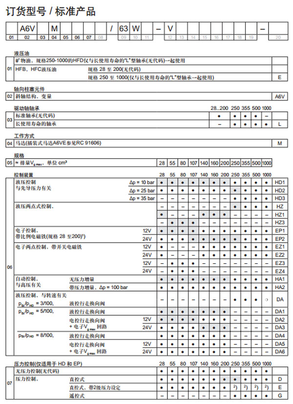 力士樂 軸向柱塞變量馬達(dá)A6VM圖紙2.jpg