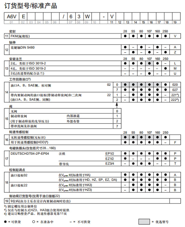 力士樂(lè) 變量插裝式馬達(dá)A6VE圖紙3.jpg