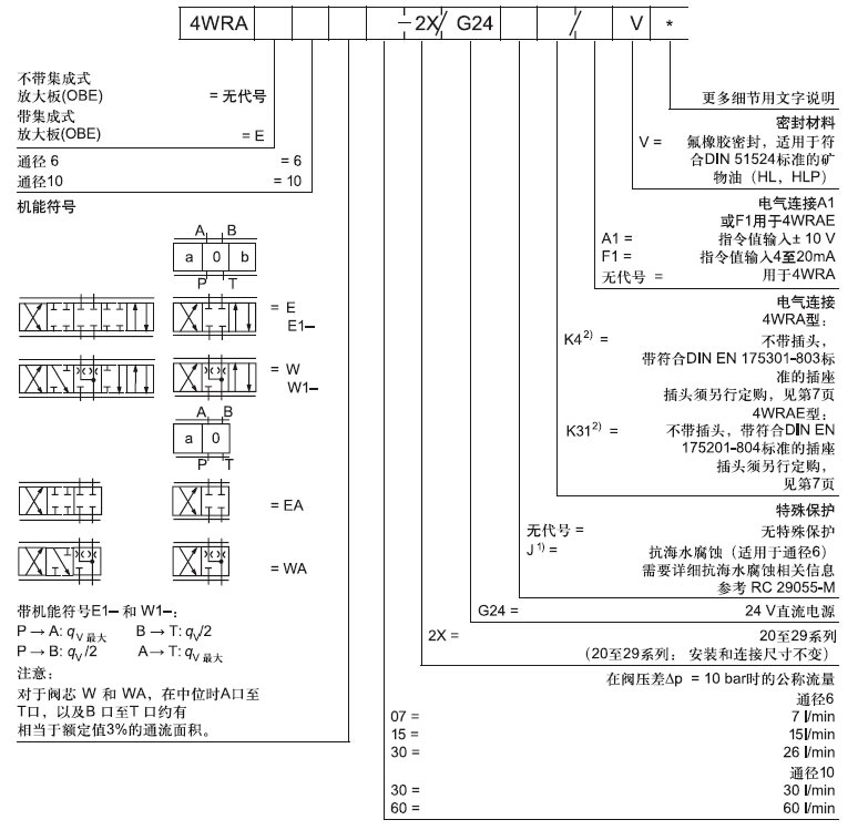 4WRA直控式比例方向閥訂貨型號(hào).jpg
