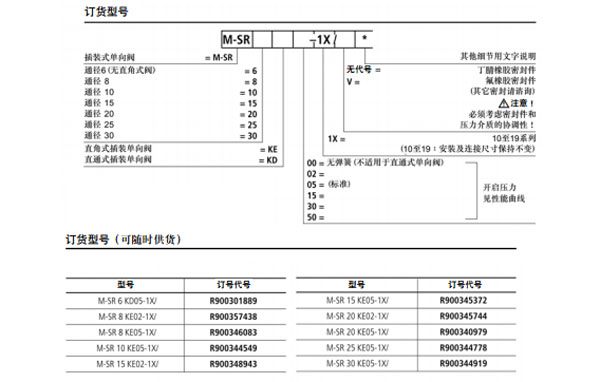 力士樂 插裝式danxiangfa,M-SR型圖紙2.jpg