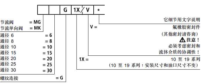 流量控制閥訂貨型號(hào).jpg