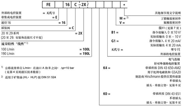 二通比例節(jié)流閥訂貨型號.jpg