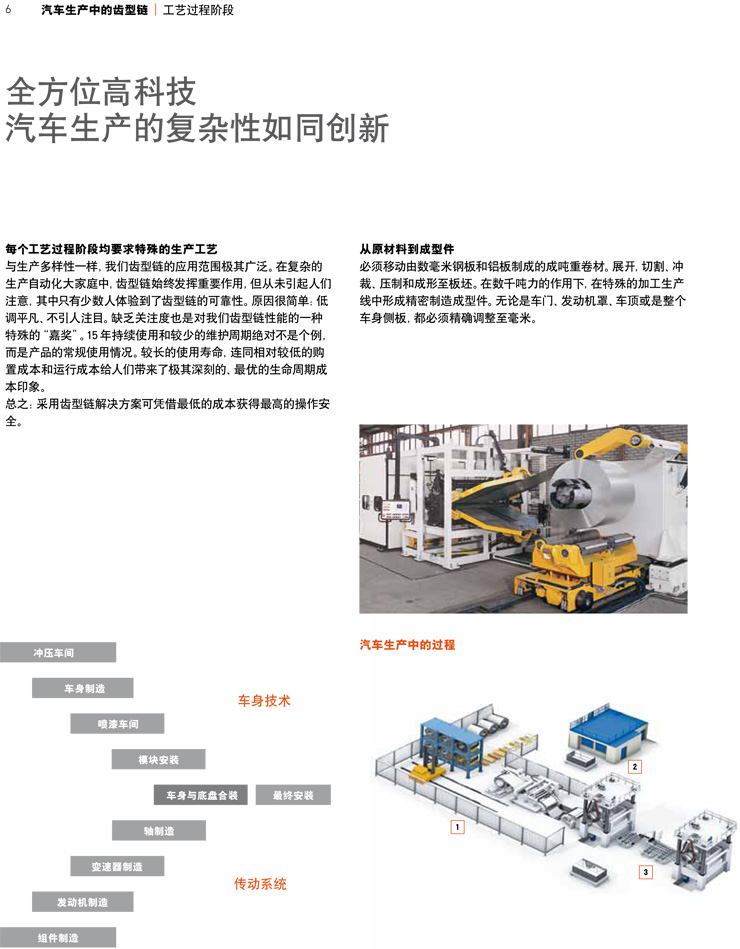 齒形鏈--汽車生產(chǎn)中的工藝過程階段