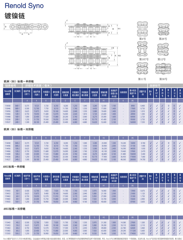 <a href=http://http://www.rcdl3.com/ target=_blank class=infotextkey>RENOLD</a> Syno-5.jpg