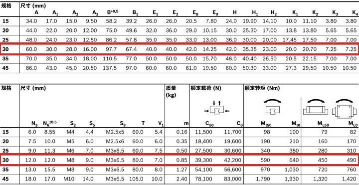 REXROTH-新型滑塊 R205C71420--參數(shù)圖.jpg