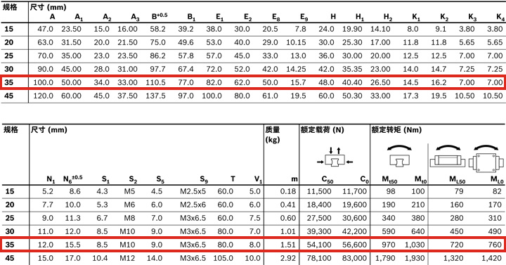 REXROTH-新型滑塊 R205A31420--參數(shù)圖.jpg