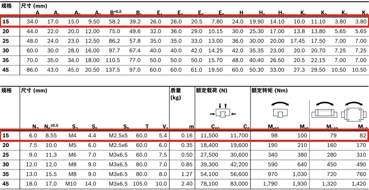 REXROTH-新型滑塊 R205C11320--參數(shù)圖.jpg