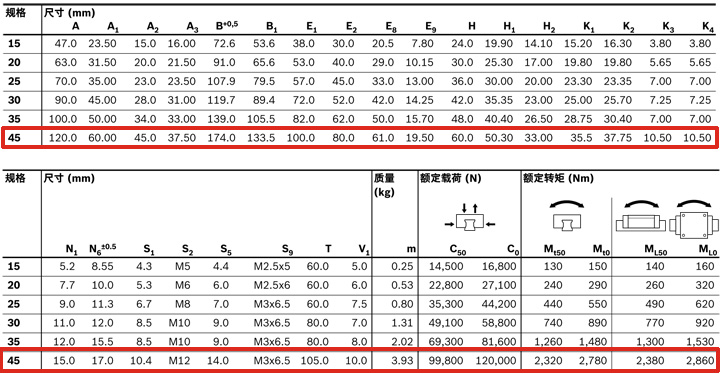 REXROTH-新型滑塊 R205B42320--參數(shù)圖 .jpg