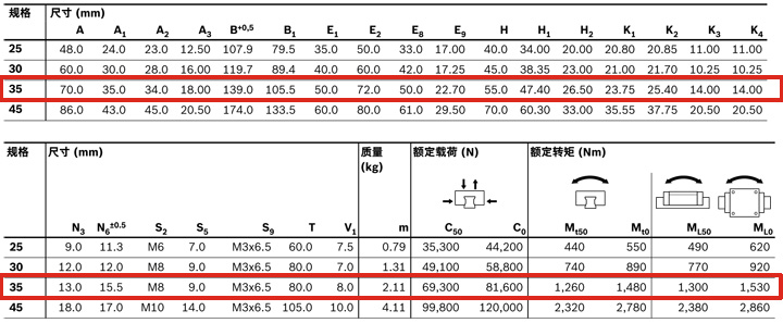 REXROTH-新型滑塊 R205F32320--canshu圖.jpg