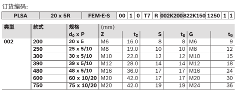 力士樂行星滾柱絲杠