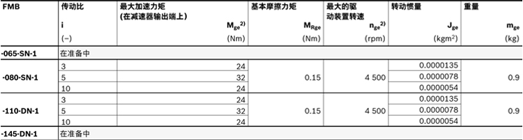 力士樂直線模組