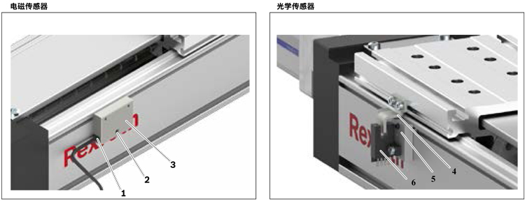 力士樂直線模組