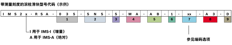 滾珠導(dǎo)軌測量