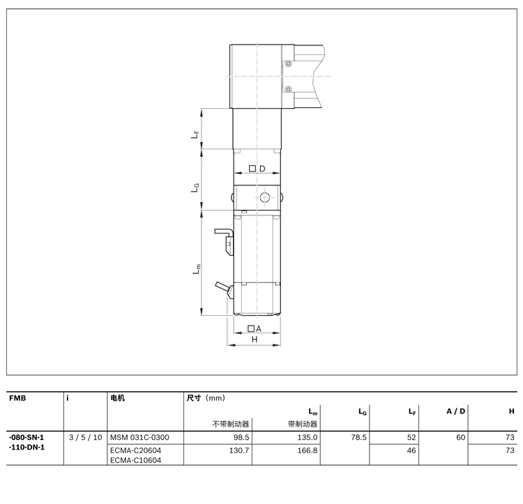力士樂直線模組