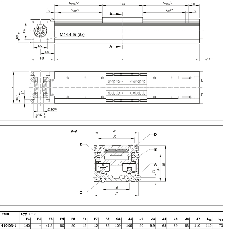 力士樂直線模組