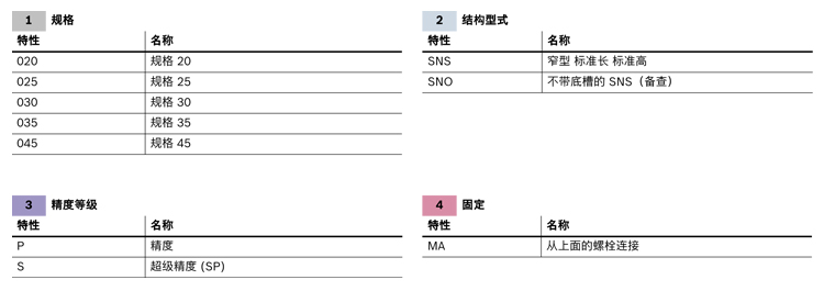 滾珠導(dǎo)軌測(cè)量