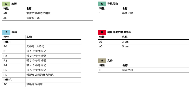 滾珠導(dǎo)軌測(cè)量
