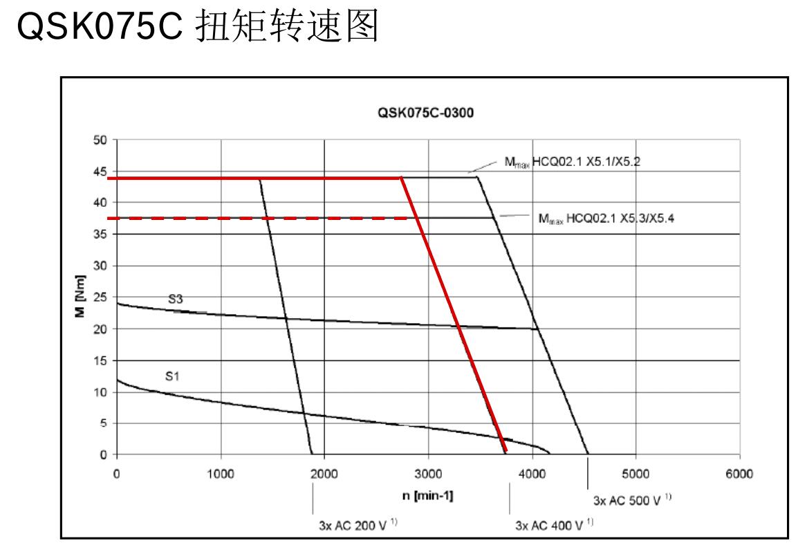 QSK075C 扭矩轉(zhuǎn)速圖