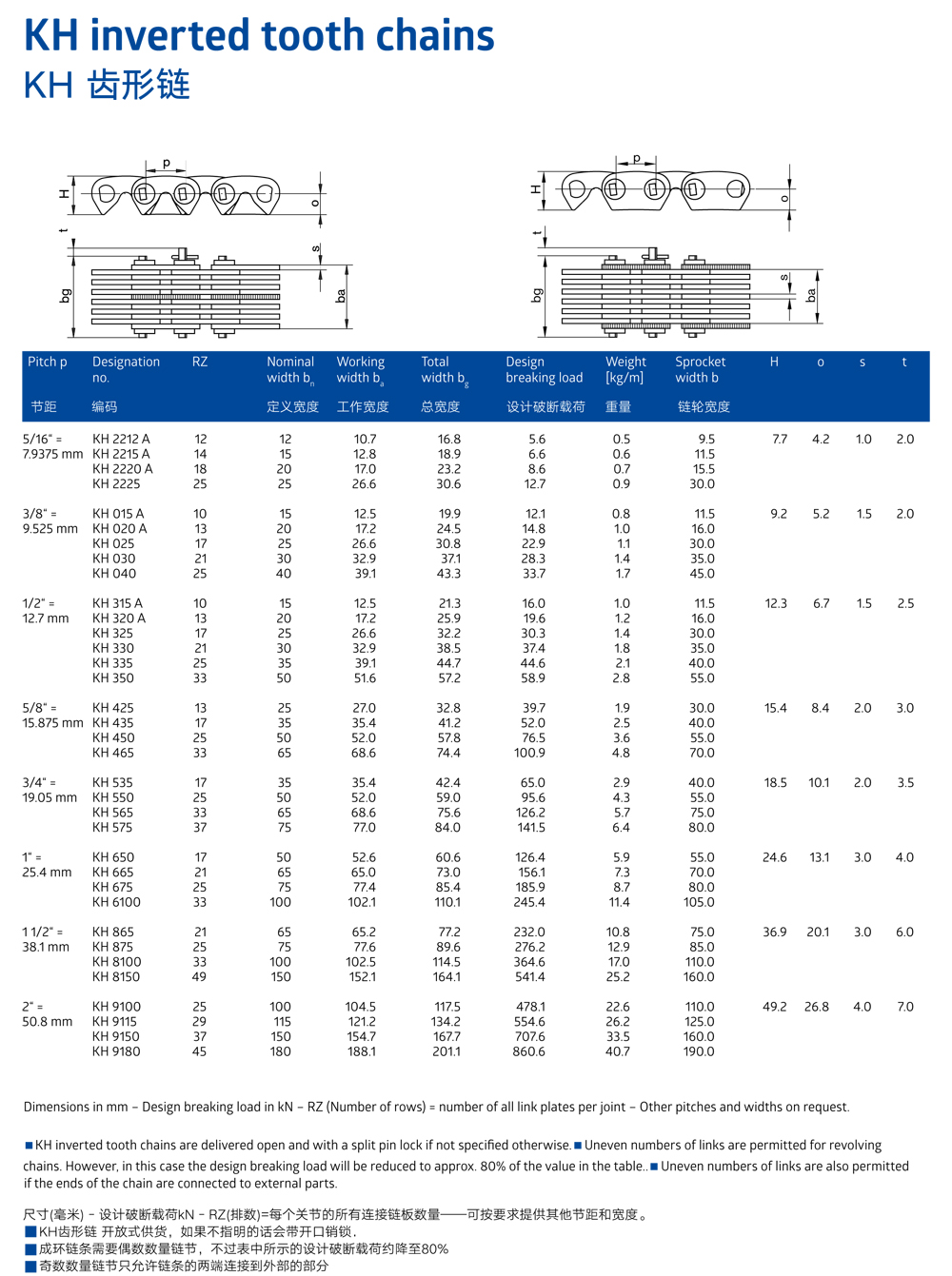 Renold KH驅(qū)動齒形鏈條安裝尺寸canshu