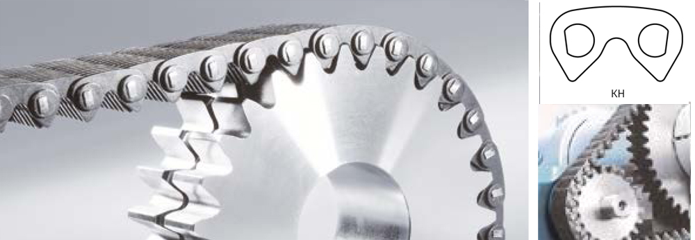 Renold KH驅(qū)動齒形鏈條和鏈輪banner圖.jpg