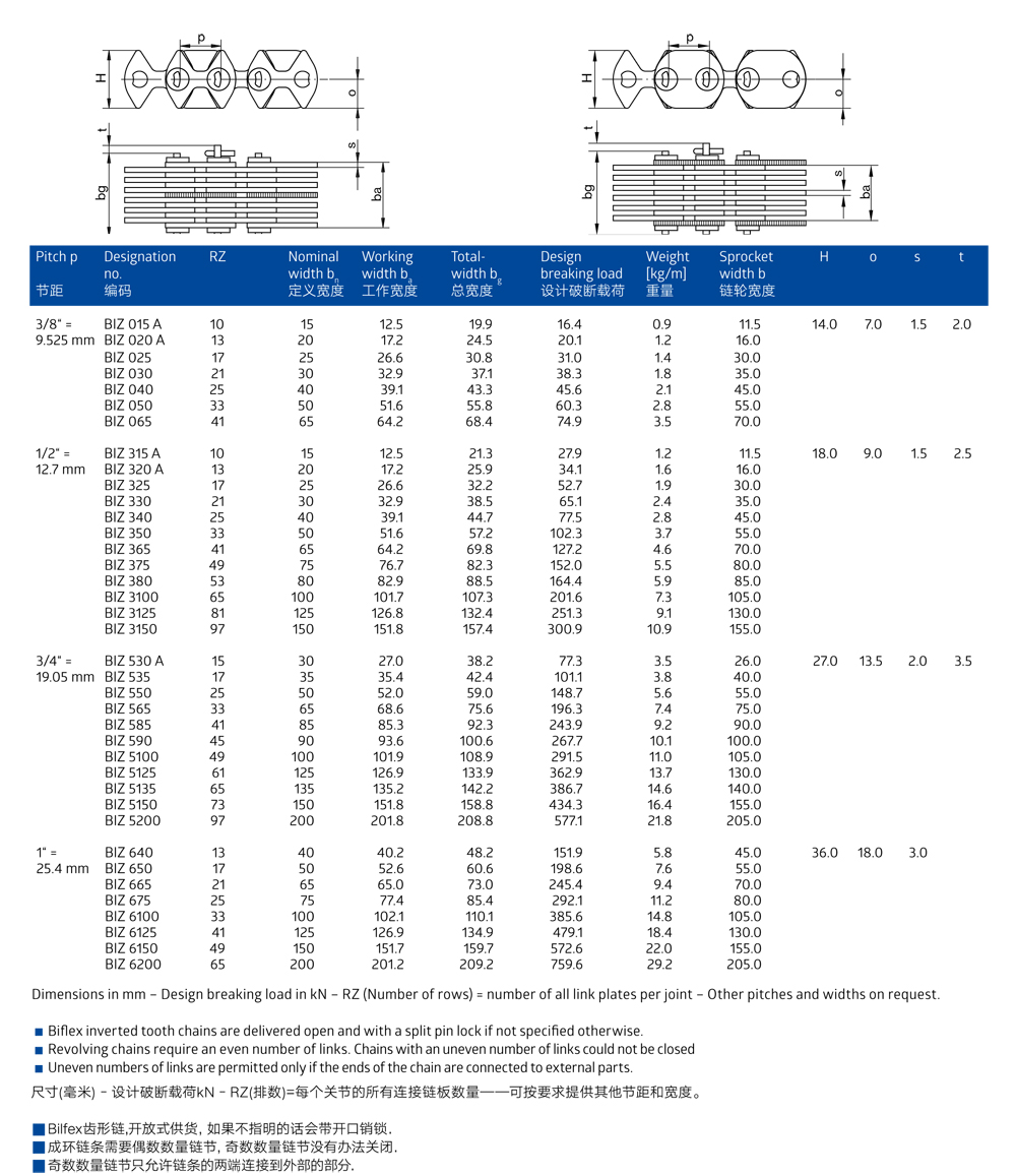 Renold齒形鏈條之Biflex驅(qū)動(dòng)齒形鏈條安裝尺寸及canshu