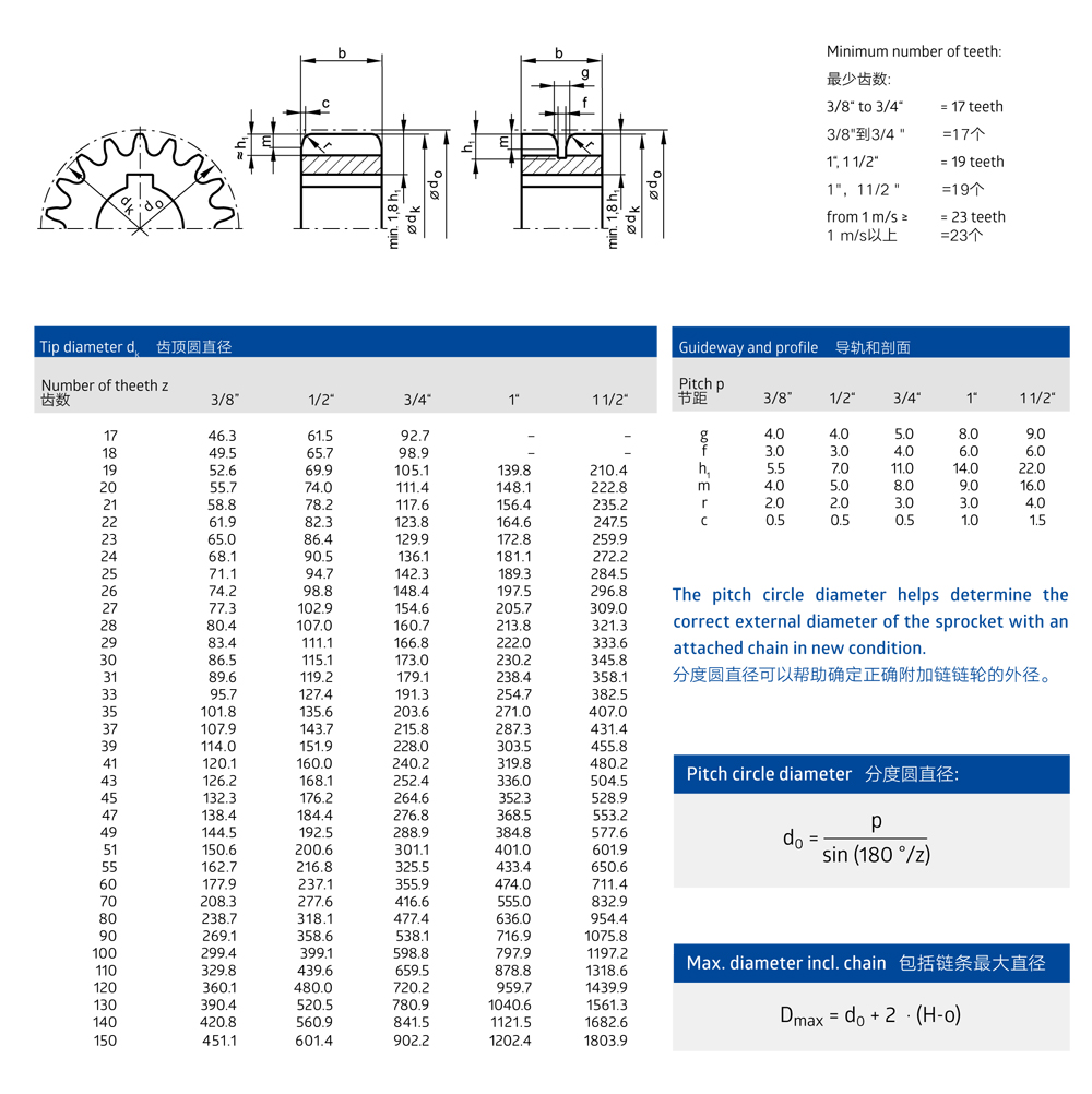 Renold HPC驅(qū)動齒形鏈鏈輪安裝尺寸canshu列表