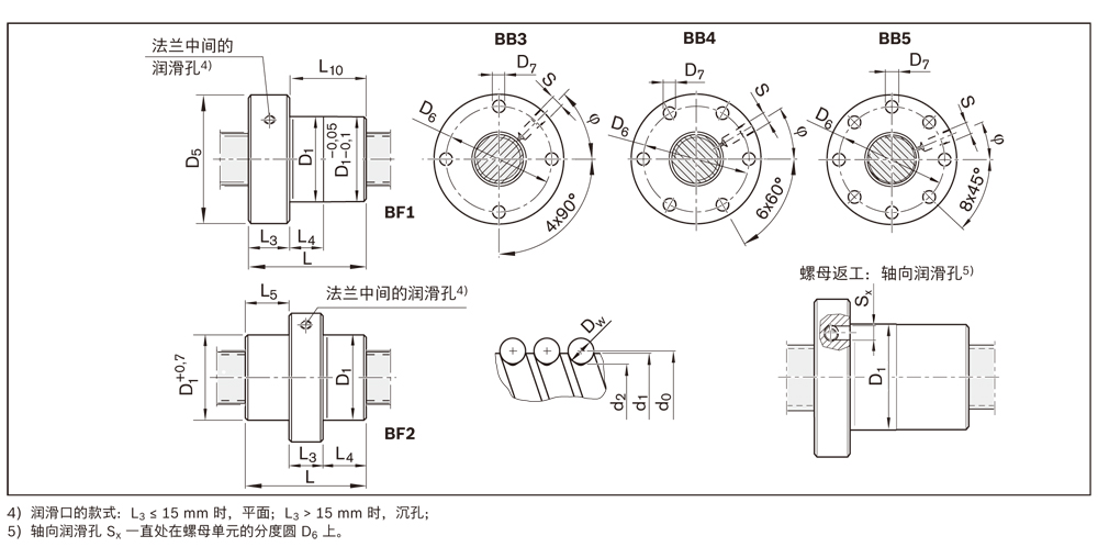 標準-法蘭式單螺母 FEM-E-S結構圖.jpg