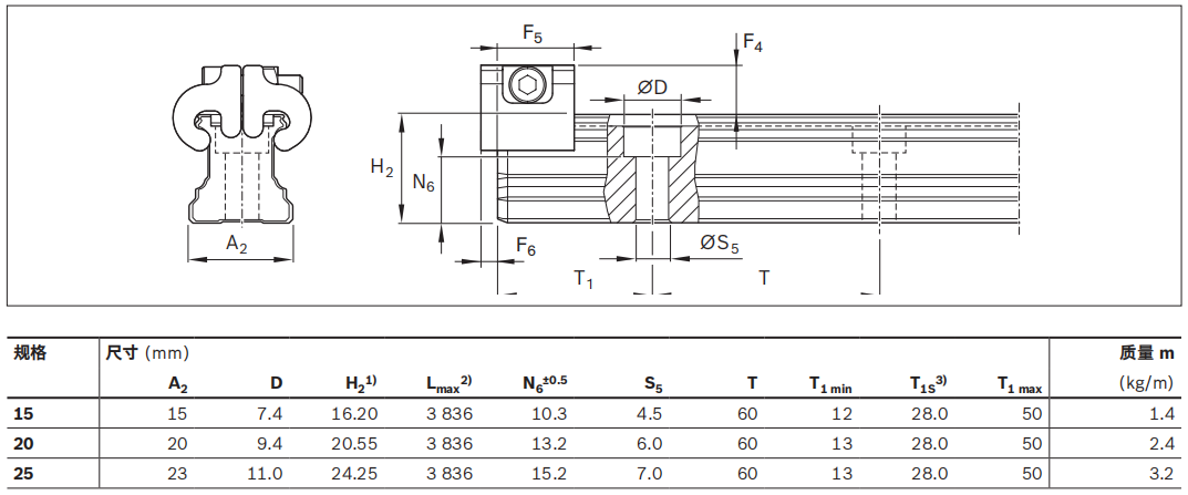 用于 IMScompact 的滾珠導軌2.jpg