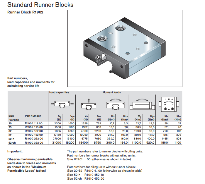  R190215200 力士樂滾輪滑塊 尺寸圖