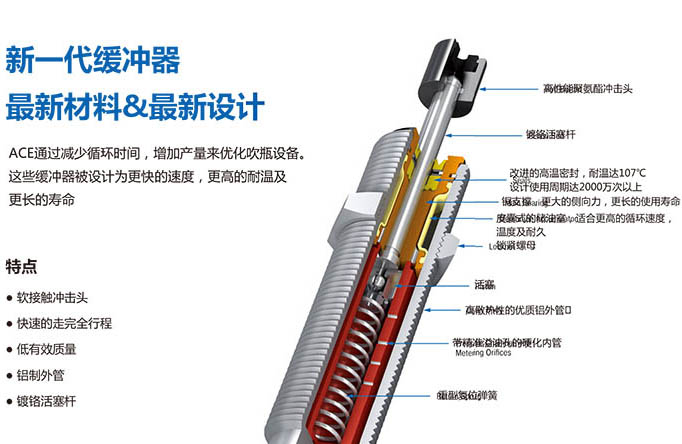 PET行業(yè)工業(yè)減震器  PET-S2725