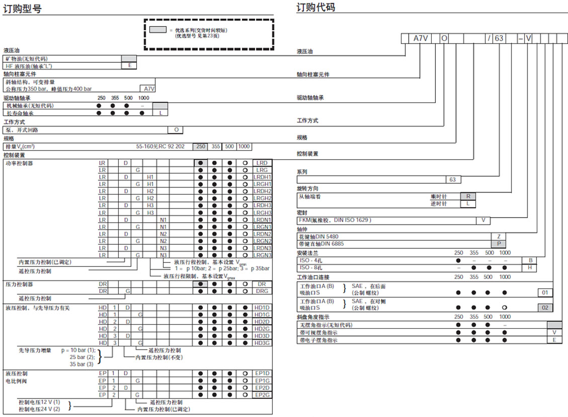 力士樂 A7VO變量泵圖紙2.jpg